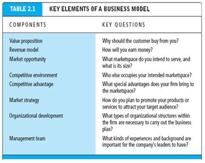 elements of a successful business proposal